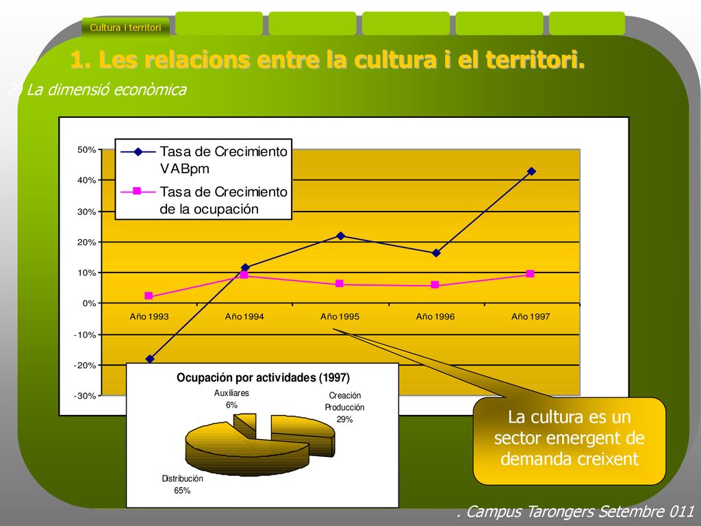 1. Les relacions entre la cultura i el territori.