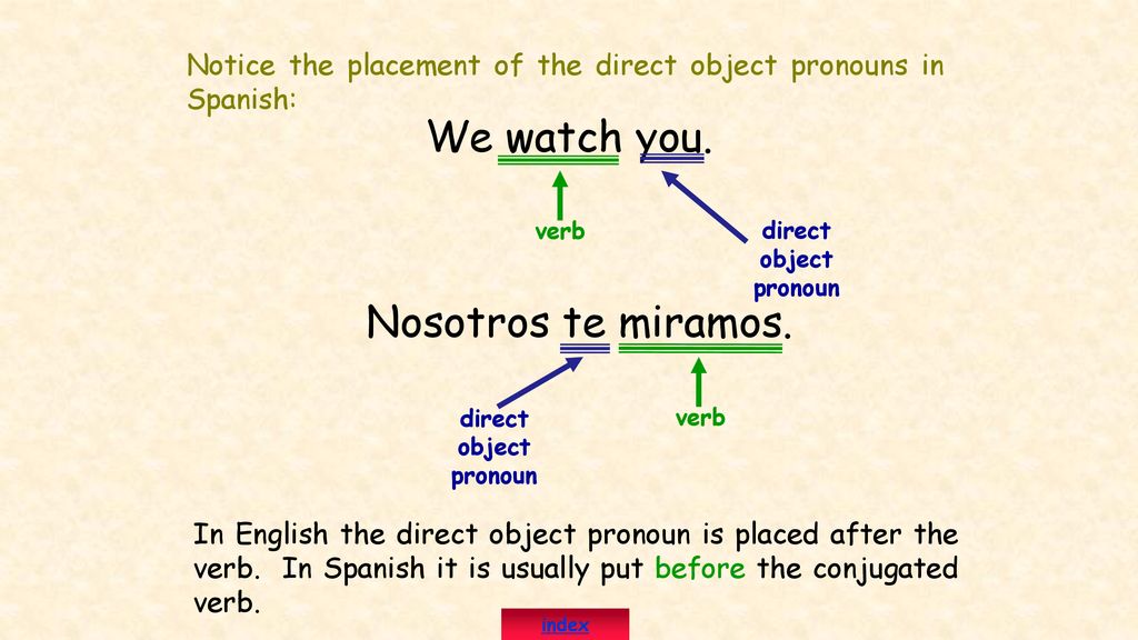 Notice the placement of the direct object pronouns in Spanish: