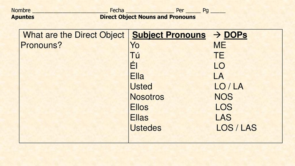 What are the Direct Object Pronouns Subject Pronouns  DOPs Yo ME