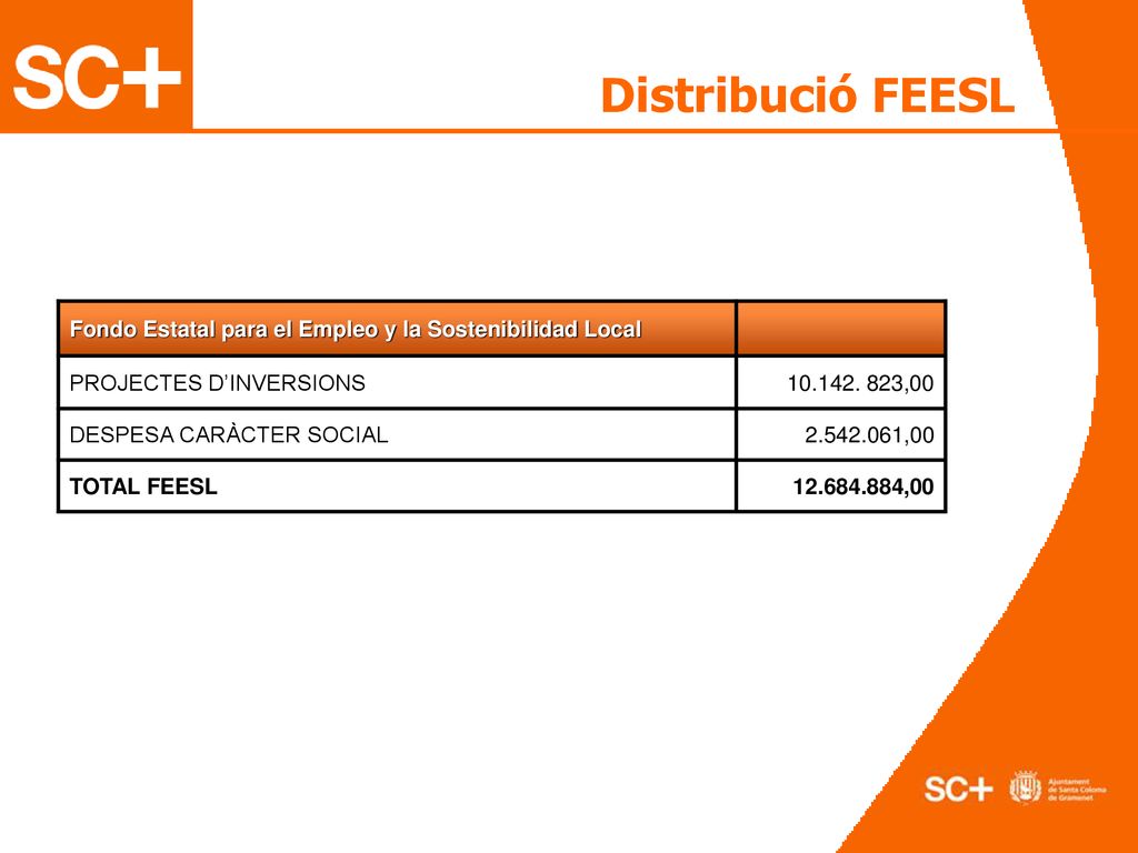 Distribució FEESL Fondo Estatal para el Empleo y la Sostenibilidad Local. PROJECTES D’INVERSIONS ,00.