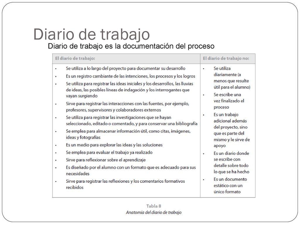Diario de trabajo Diario de trabajo es la documentación del proceso