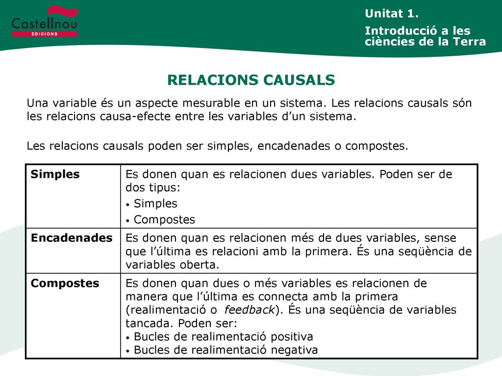 RELACIONS CAUSALS Unitat 1. Introducció a les ciències de la Terra