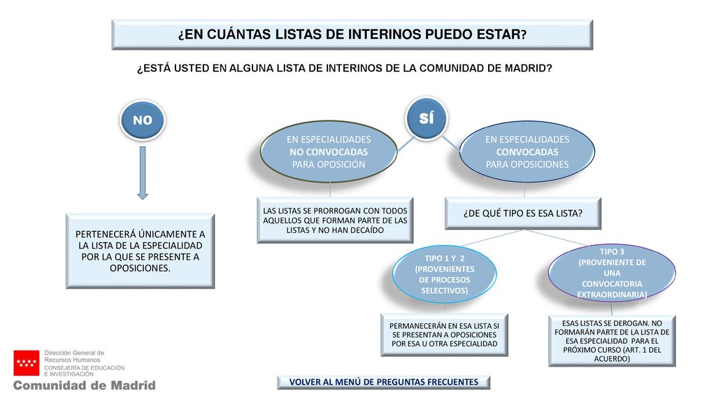 ¿EN CUÁNTAS LISTAS DE INTERINOS PUEDO ESTAR