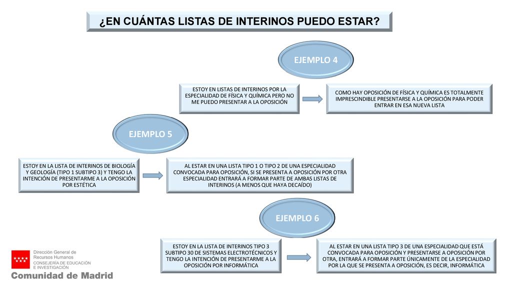¿EN CUÁNTAS LISTAS DE INTERINOS PUEDO ESTAR
