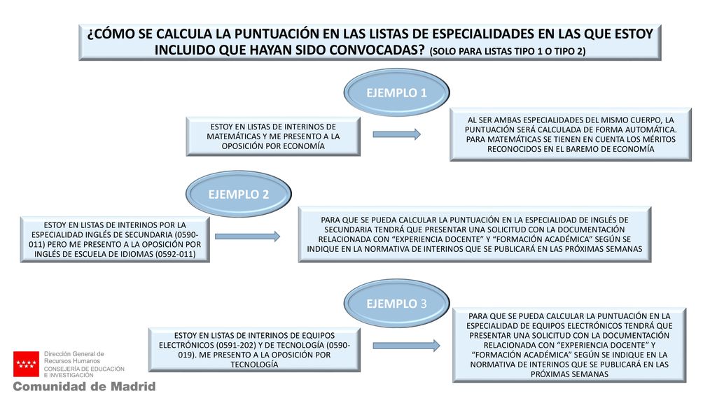 ¿CÓMO SE CALCULA LA PUNTUACIÓN EN LAS LISTAS DE ESPECIALIDADES EN LAS QUE ESTOY INCLUIDO QUE HAYAN SIDO CONVOCADAS (SOLO PARA LISTAS TIPO 1 O TIPO 2)