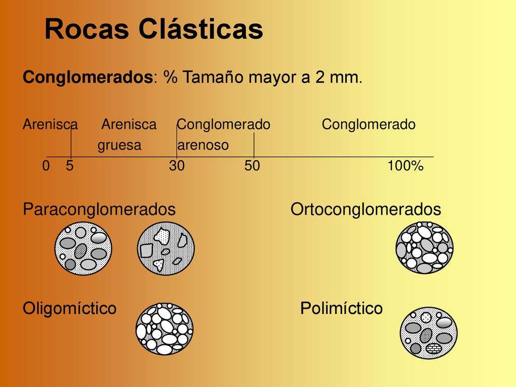 Rocas Clásticas Conglomerados: % Tamaño mayor a 2 mm.