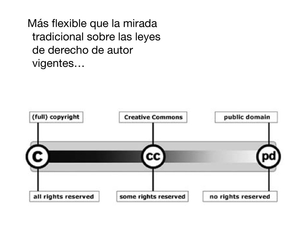 Más flexible que la mirada tradicional sobre las leyes de derecho de autor vigentes…