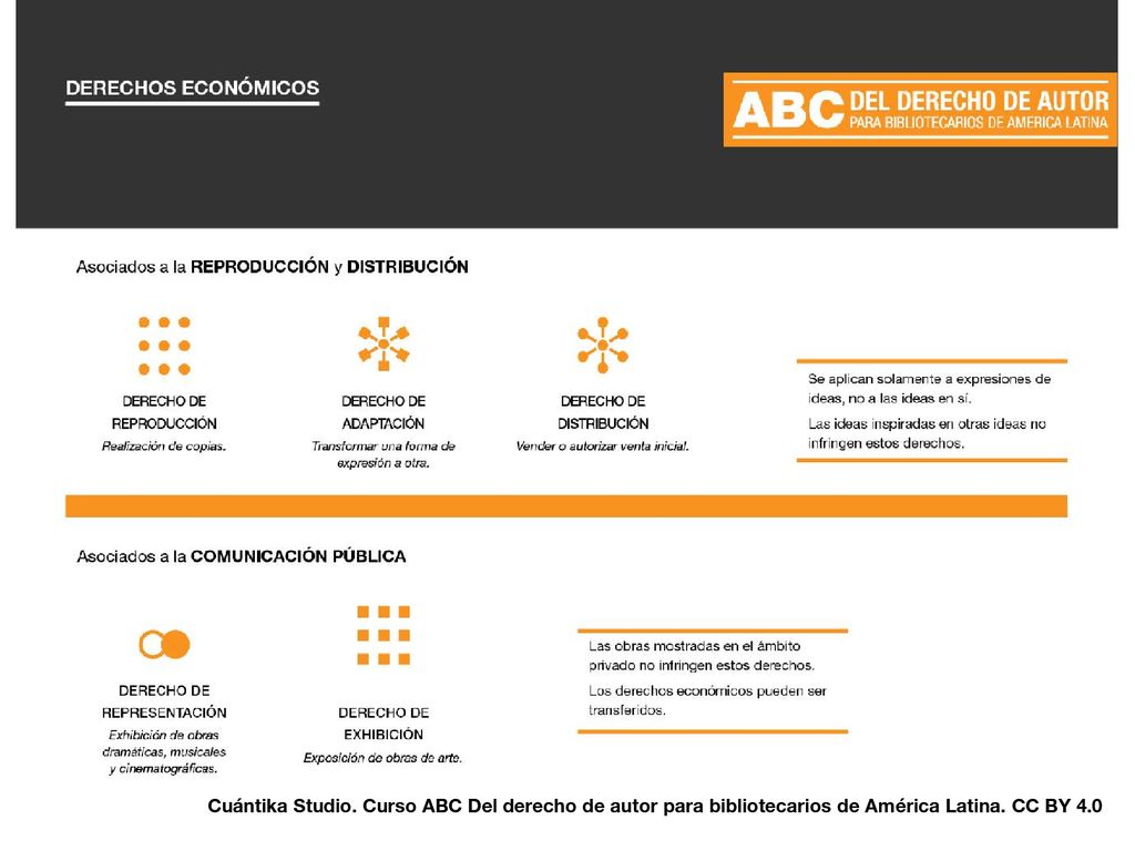 Cuántika Studio. Curso ABC Del derecho de autor para bibliotecarios de América Latina. CC BY 4.0