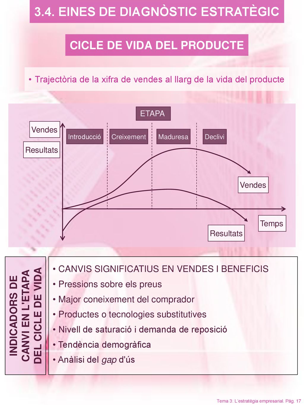 3.4. EINES DE DIAGNÒSTIC ESTRATÈGIC CICLE DE VIDA DEL PRODUCTE