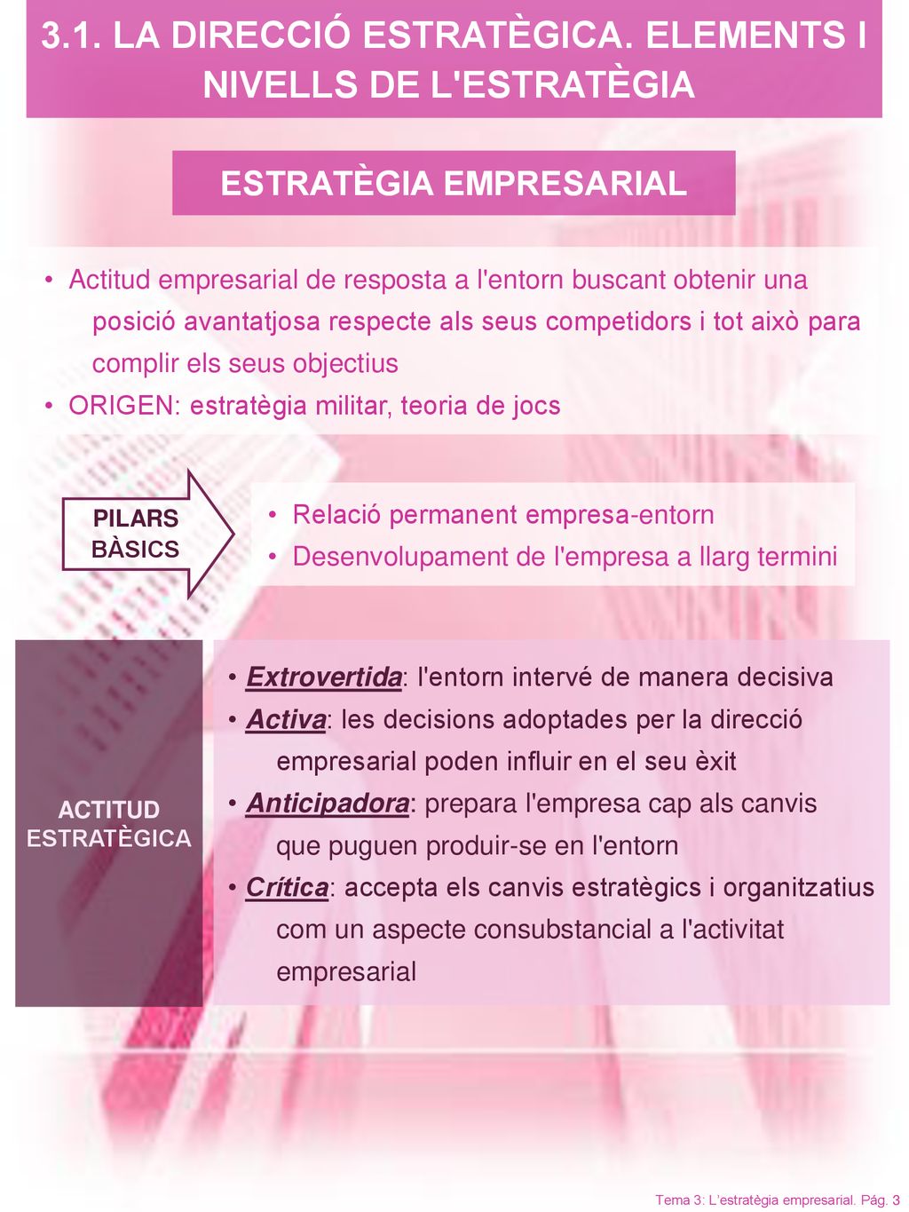 3.1. LA DIRECCIÓ ESTRATÈGICA. ELEMENTS I NIVELLS DE L ESTRATÈGIA