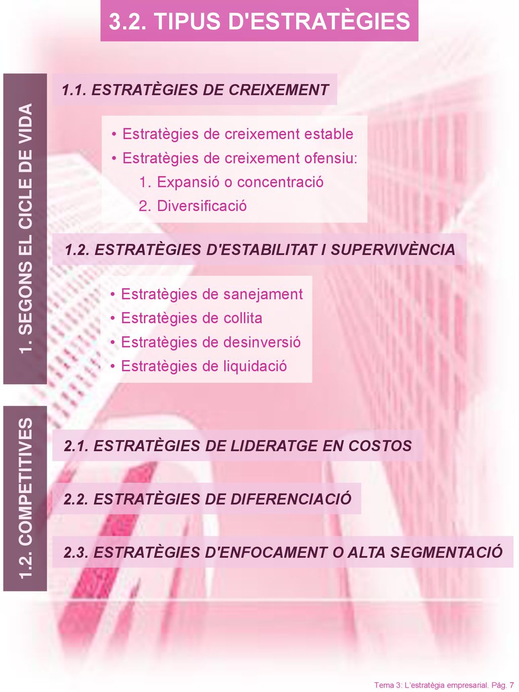 3.2. TIPUS D ESTRATÈGIES SEGONS EL CICLE DE VIDA 2. COMPETITIVES