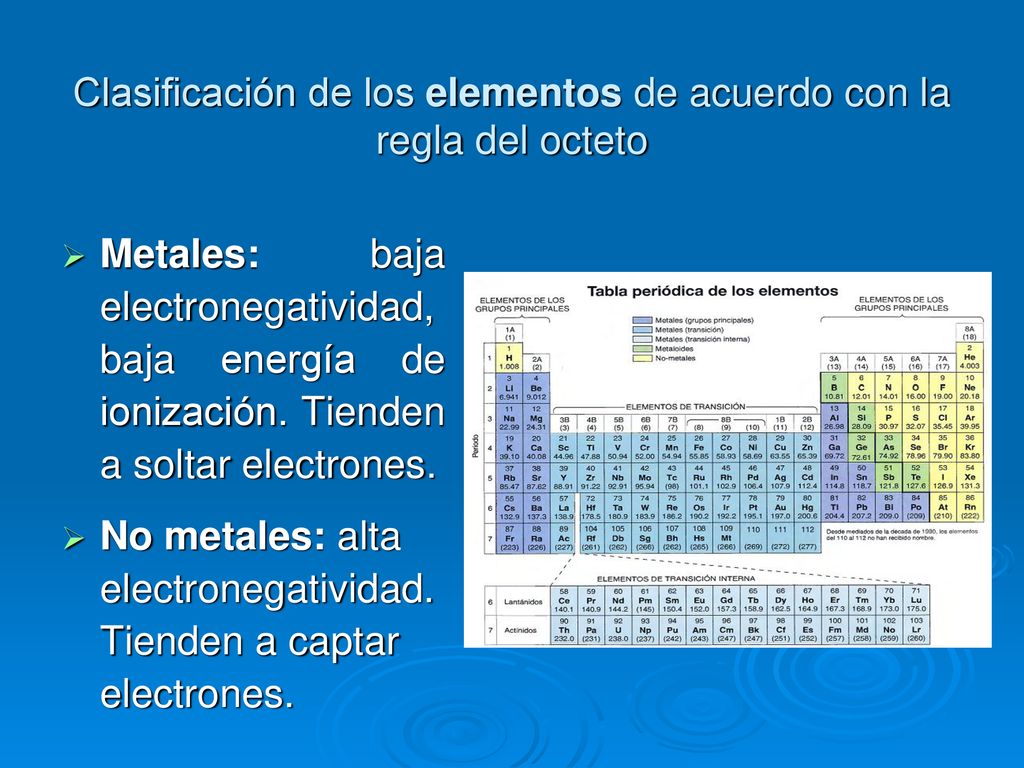 Clasificación de los elementos de acuerdo con la regla del octeto