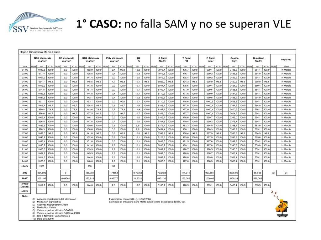 1° CASO: no falla SAM y no se superan VLE