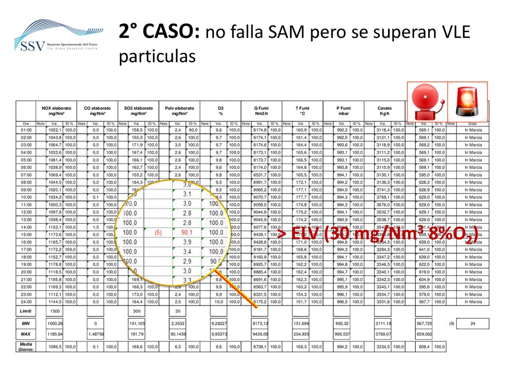 2° CASO: no falla SAM pero se superan VLE particulas