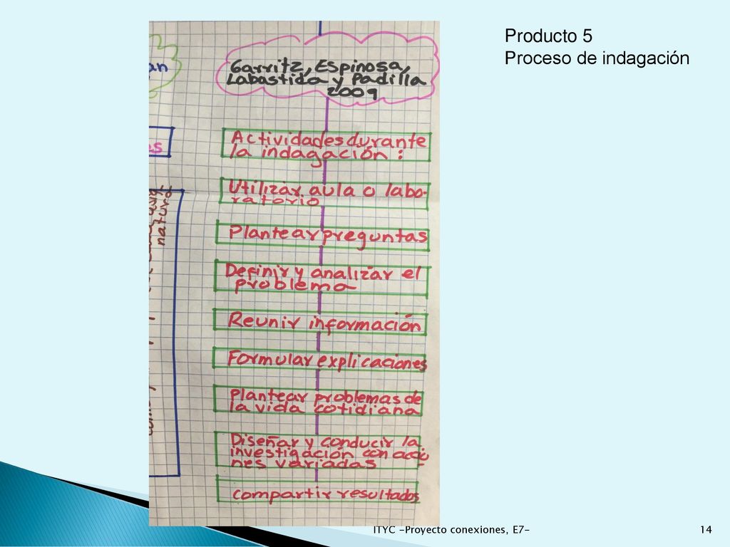 Producto 5 Proceso de indagación ITYC -Proyecto conexiones, E7-