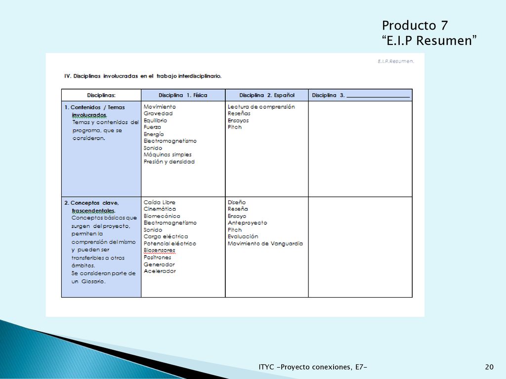 Producto 7 E.I.P Resumen ITYC -Proyecto conexiones, E7-