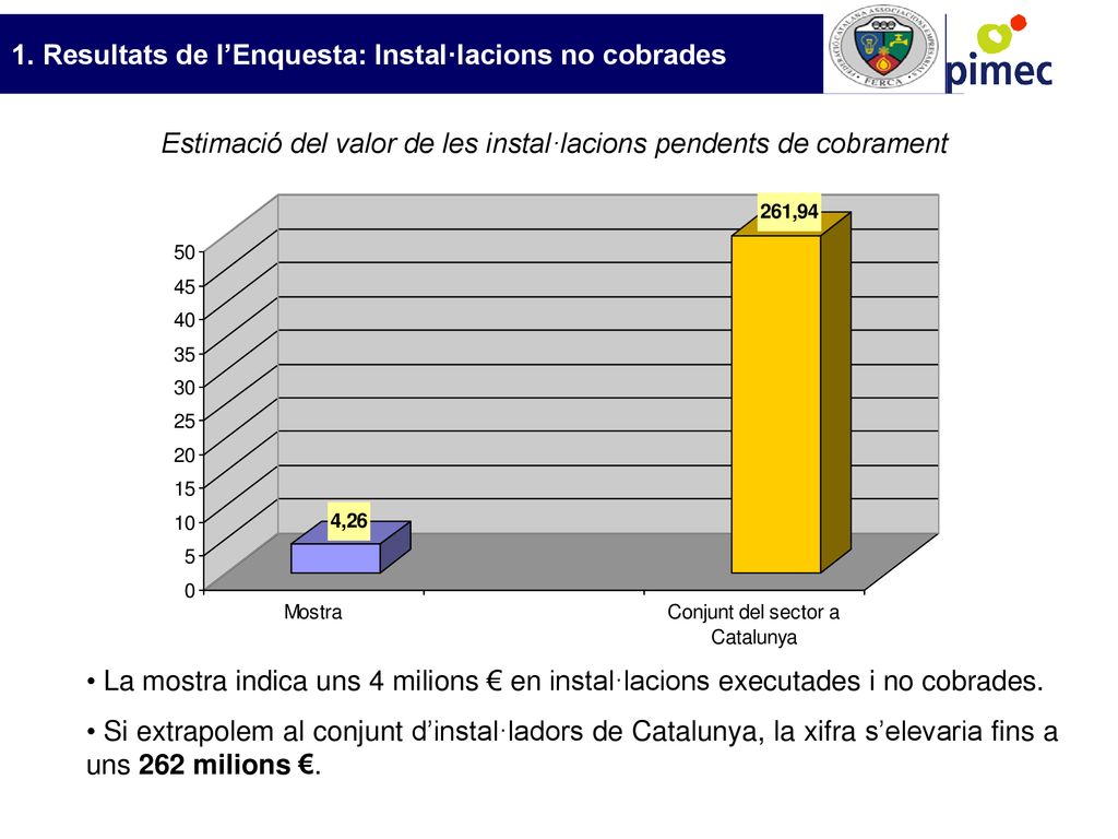 Estimació del valor de les instal·lacions pendents de cobrament