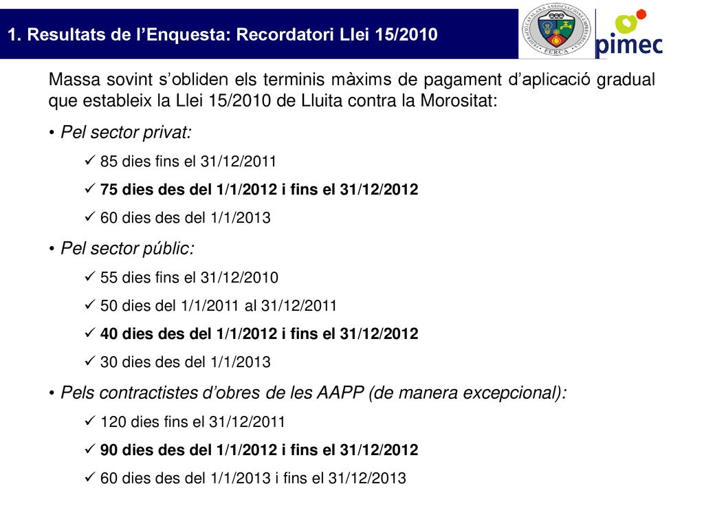 1. Resultats de l’Enquesta: Recordatori Llei 15/2010