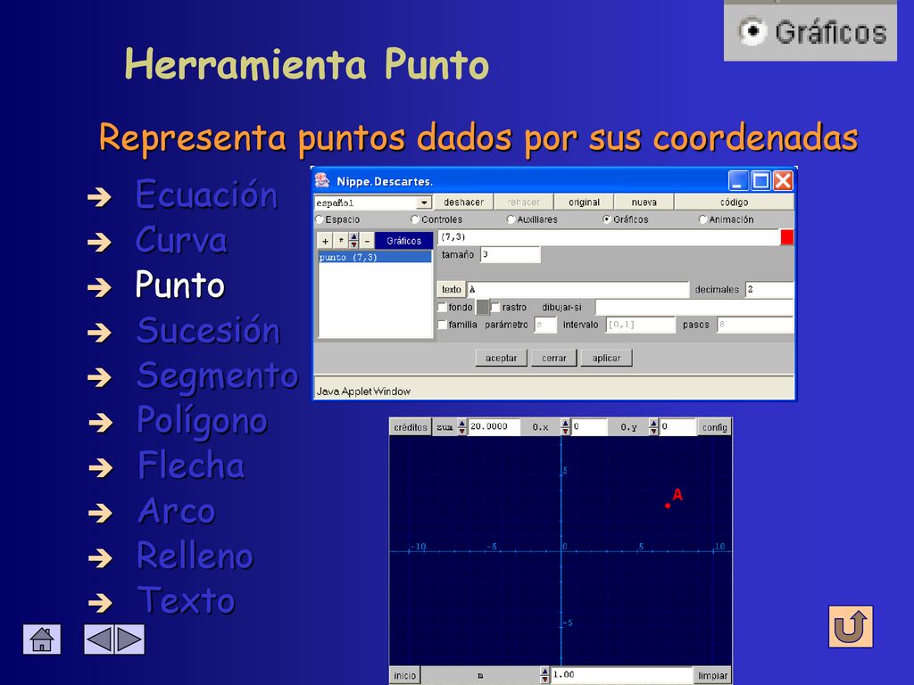 Herramienta Punto Representa puntos dados por sus coordenadas Ecuación