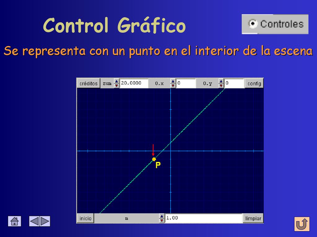 Control Gráfico Se representa con un punto en el interior de la escena