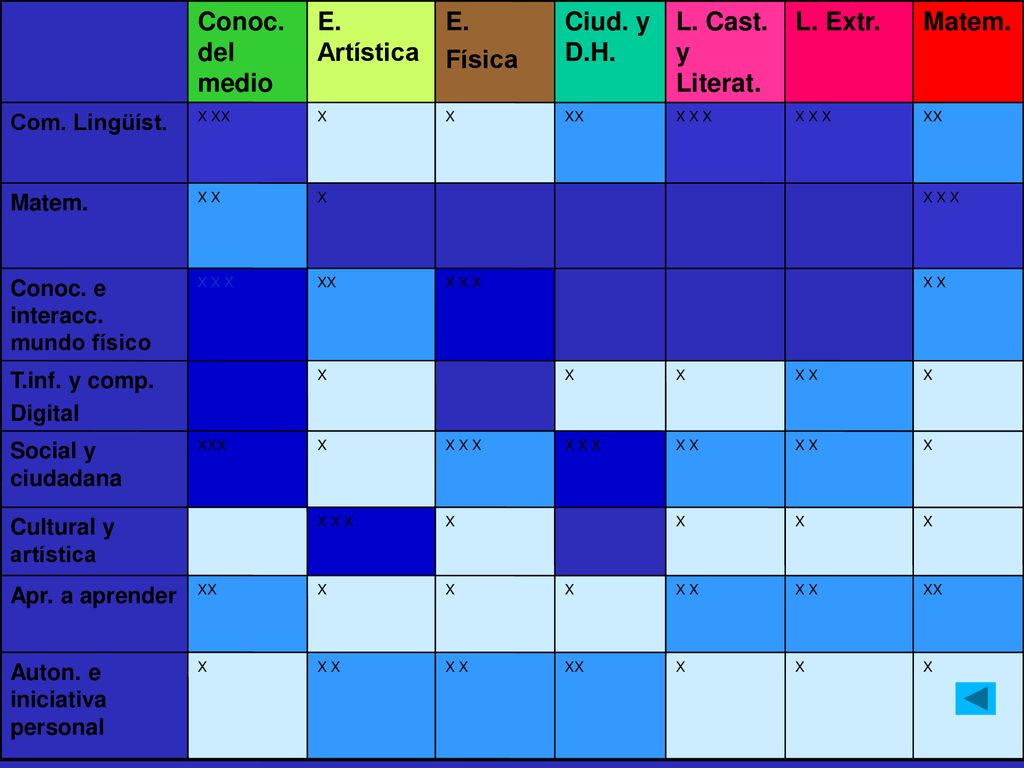 E. Artística L. Extr. L. Cast. y Literat. Ciud. y D.H. E. Física