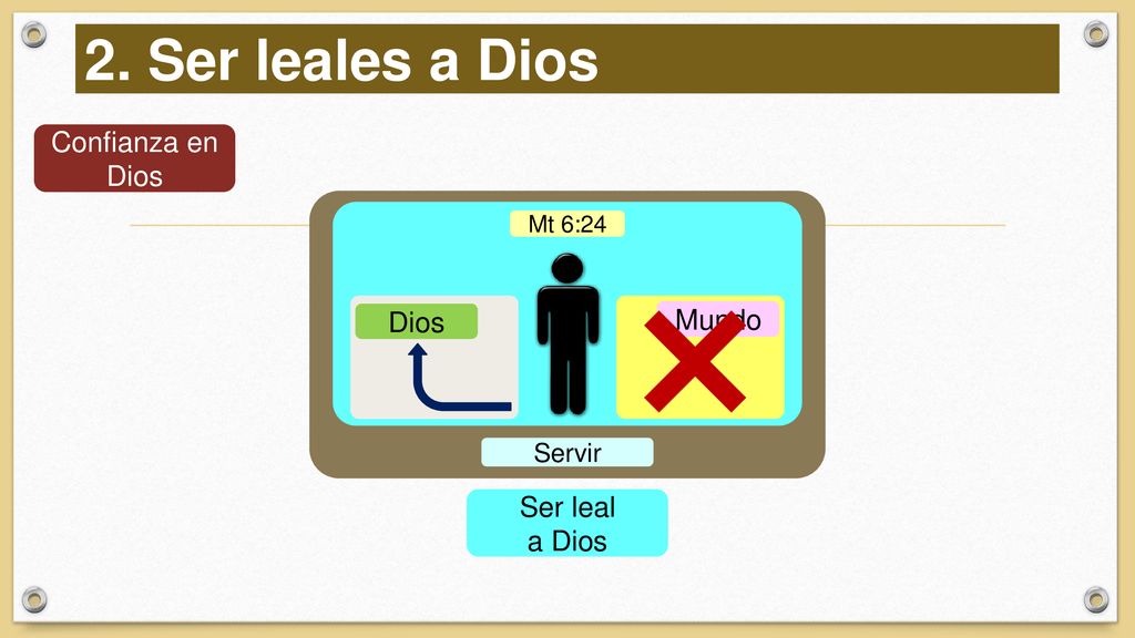 2. Ser leales a Dios Confianza en Dios Dios Mundo Ser leal a Dios
