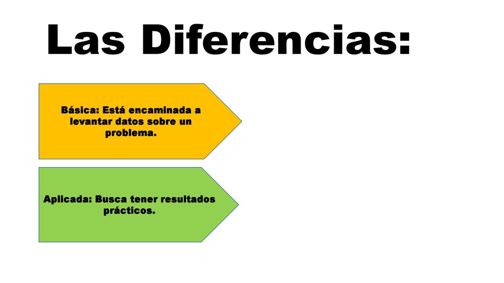 Las Diferencias: Básica: Está encaminada a levantar datos sobre un problema.