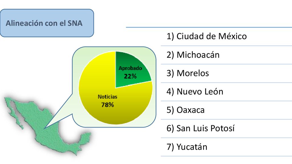 1) Ciudad de México 2) Michoacán 3) Morelos 4) Nuevo León 5) Oaxaca
