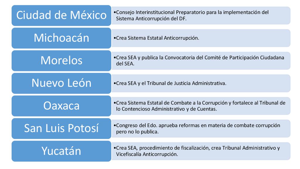 Ciudad de México Michoacán Morelos Nuevo León Oaxaca San Luis Potosí