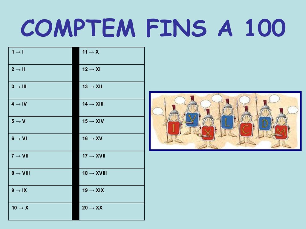 COMPTEM FINS A → I 11 → X 2 → II 12 → XI 3 → III 13 → XII 4 → IV