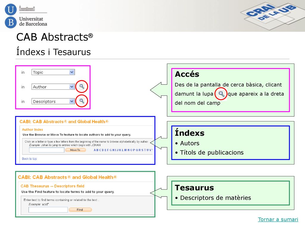 CAB Abstracts® Índexs i Tesaurus Accés Índexs Tesaurus Autors