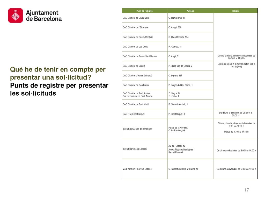 Què he de tenir en compte per presentar una sol·licitud