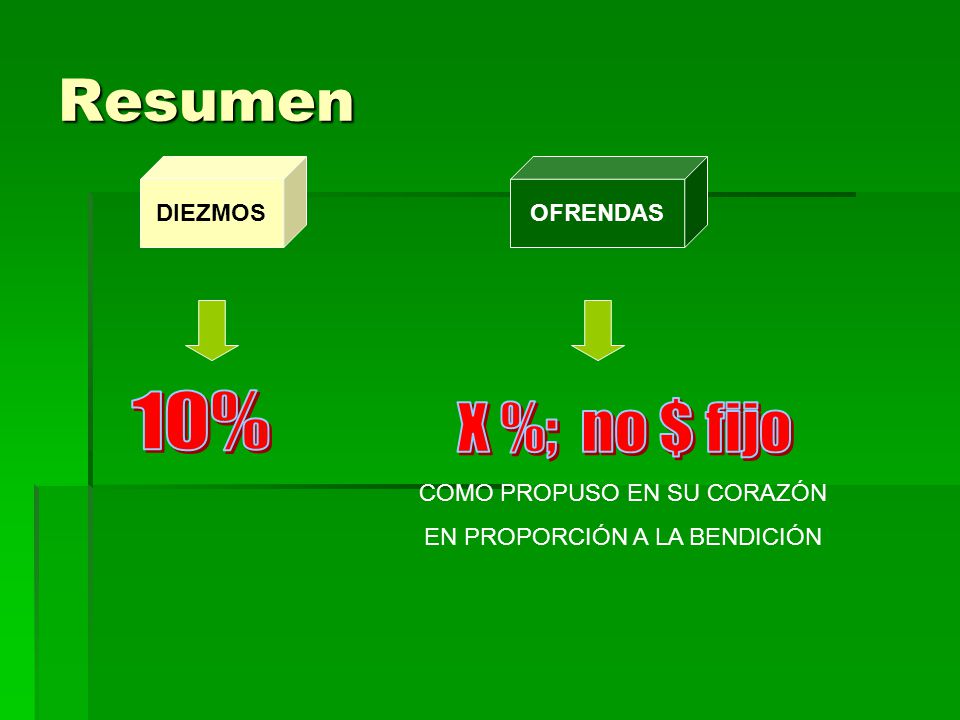Resumen 10% X %; no $ fijo DIEZMOS OFRENDAS COMO PROPUSO EN SU CORAZÓN