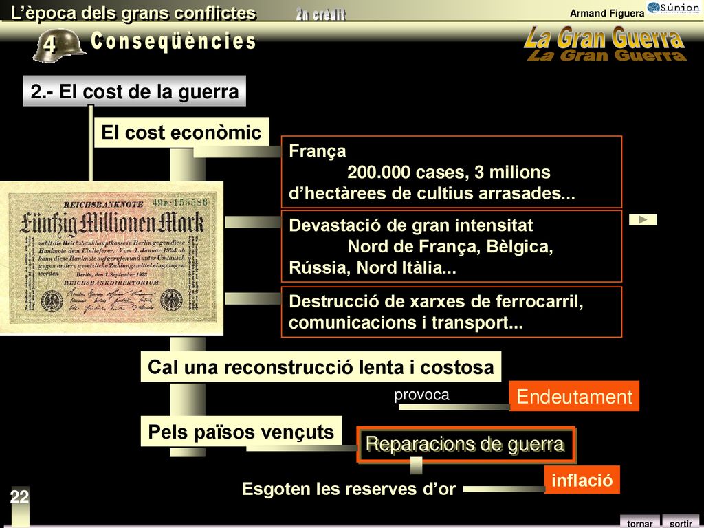 4 Conseqüències 2.- El cost de la guerra El cost econòmic