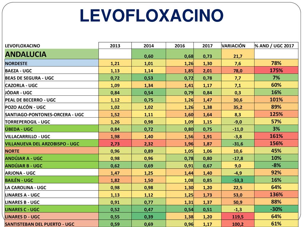 LEVOFLOXACINO ANDALUCIA 78% 175% 7% 60% 16% 101% 89% 125% 57% 3% 161%