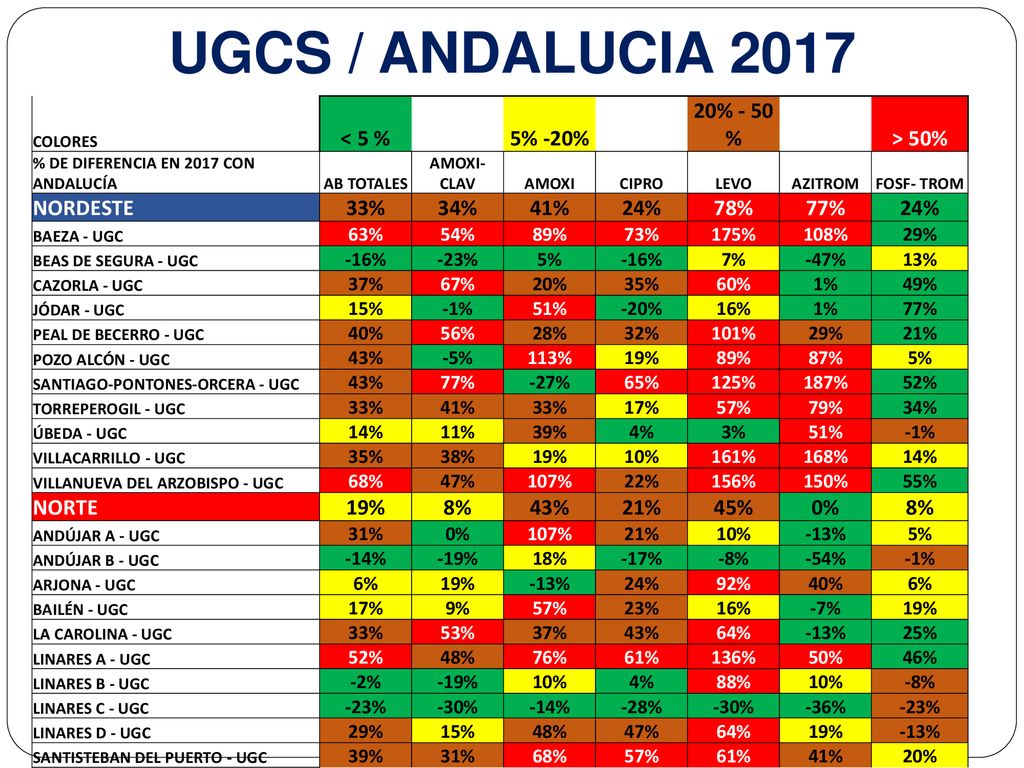 UGCS / ANDALUCIA 2017 < 5 % 5% -20% 20% - 50 % > 50% NORDESTE