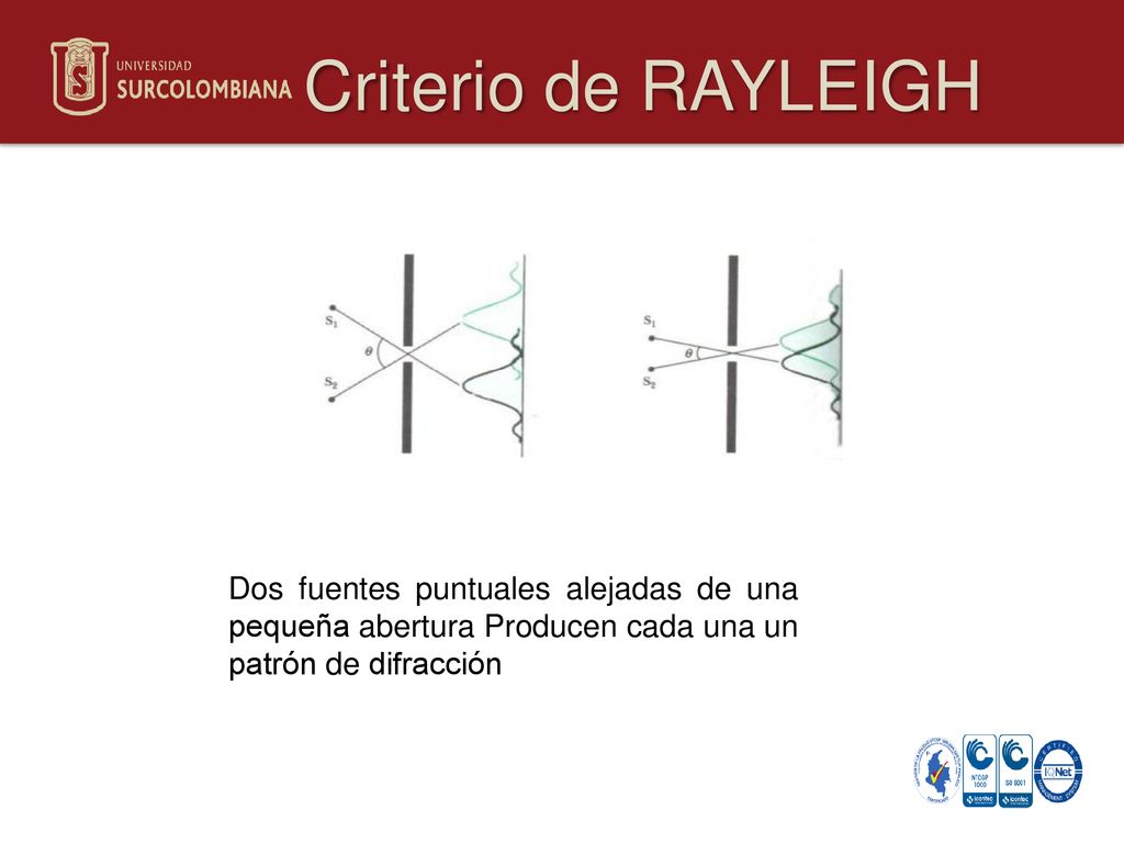 Criterio de RAYLEIGH Dos fuentes puntuales alejadas de una pequeña abertura Producen cada una un patrón de difracción.