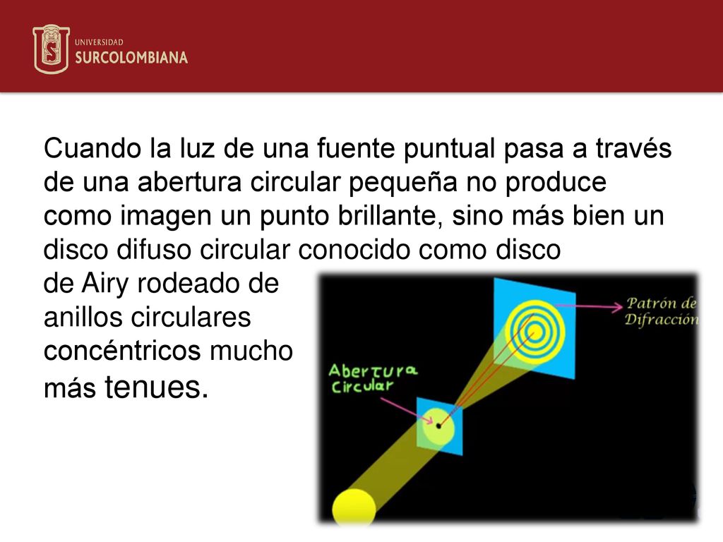 Cuando la luz de una fuente puntual pasa a través de una abertura circular pequeña no produce como imagen un punto brillante, sino más bien un disco difuso circular conocido como disco de Airy rodeado de anillos circulares concéntricos mucho más tenues.