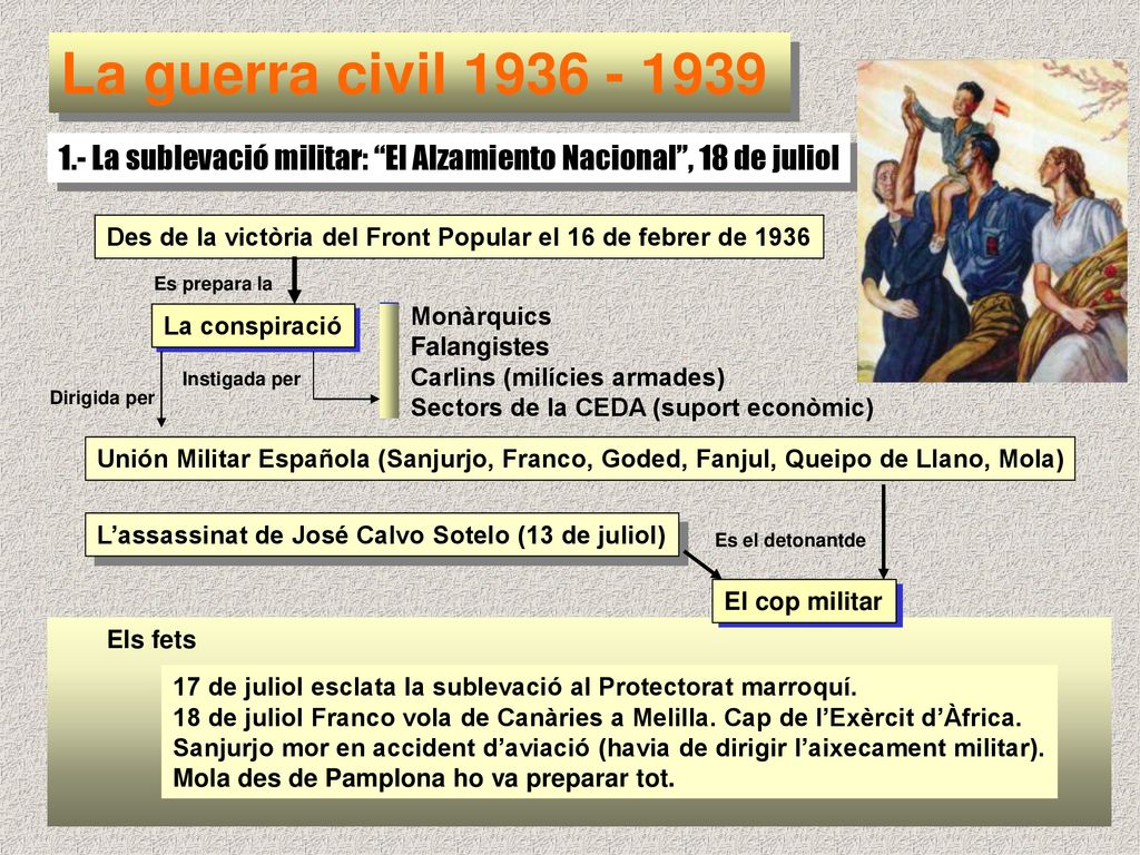 La guerra civil La sublevació militar: El Alzamiento Nacional , 18 de juliol.