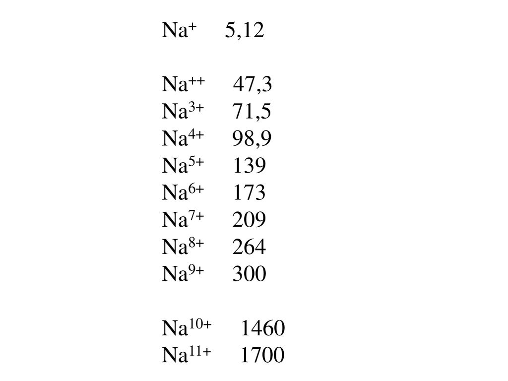 Na+ 5,12 Na++ 47,3 Na3+ 71,5 Na4+ 98,9 Na Na Na Na Na Na Na