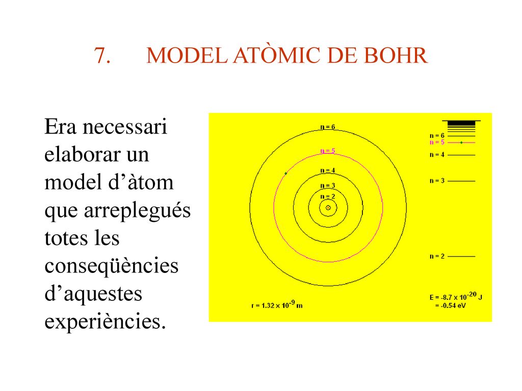 7. MODEL ATÒMIC DE BOHR Era necessari elaborar un model d’àtom que arreplegués totes les conseqüències d’aquestes experiències.