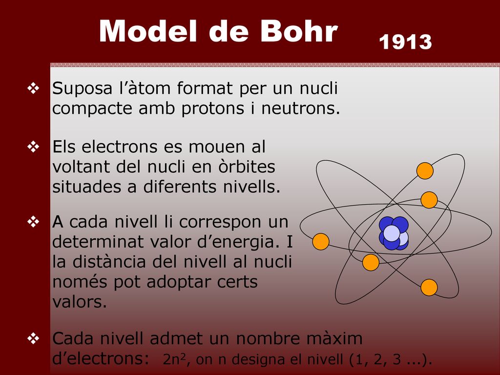 Model de Bohr 1913 Suposa l’àtom format per un nucli compacte amb protons i neutrons.