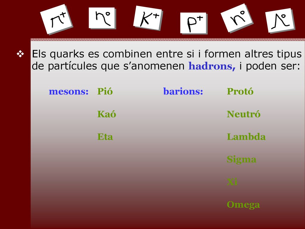 Els quarks es combinen entre si i formen altres tipus de partícules que s’anomenen hadrons, i poden ser: