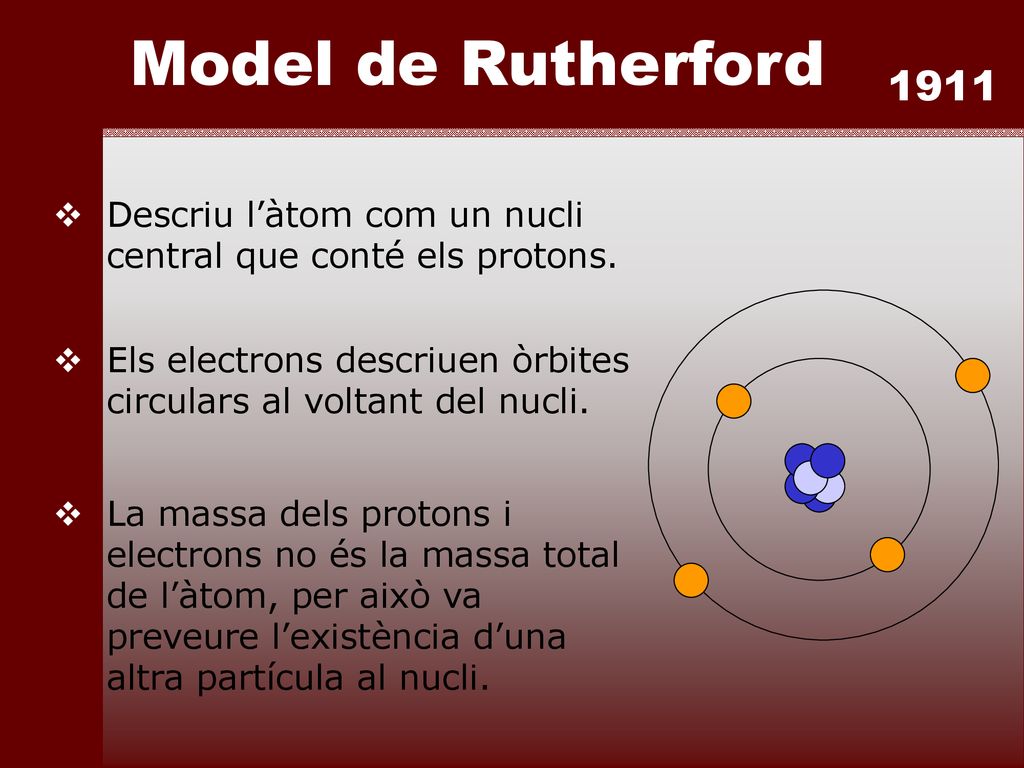 Model de Rutherford 1911 Descriu l’àtom com un nucli central que conté els protons.