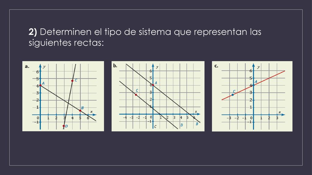 2) Determinen el tipo de sistema que representan las siguientes rectas: