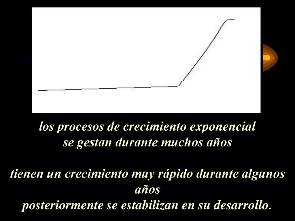 los procesos de crecimiento exponencial se gestan durante muchos años tienen un crecimiento muy rápido durante algunos años posteriormente se estabilizan en su desarrollo.