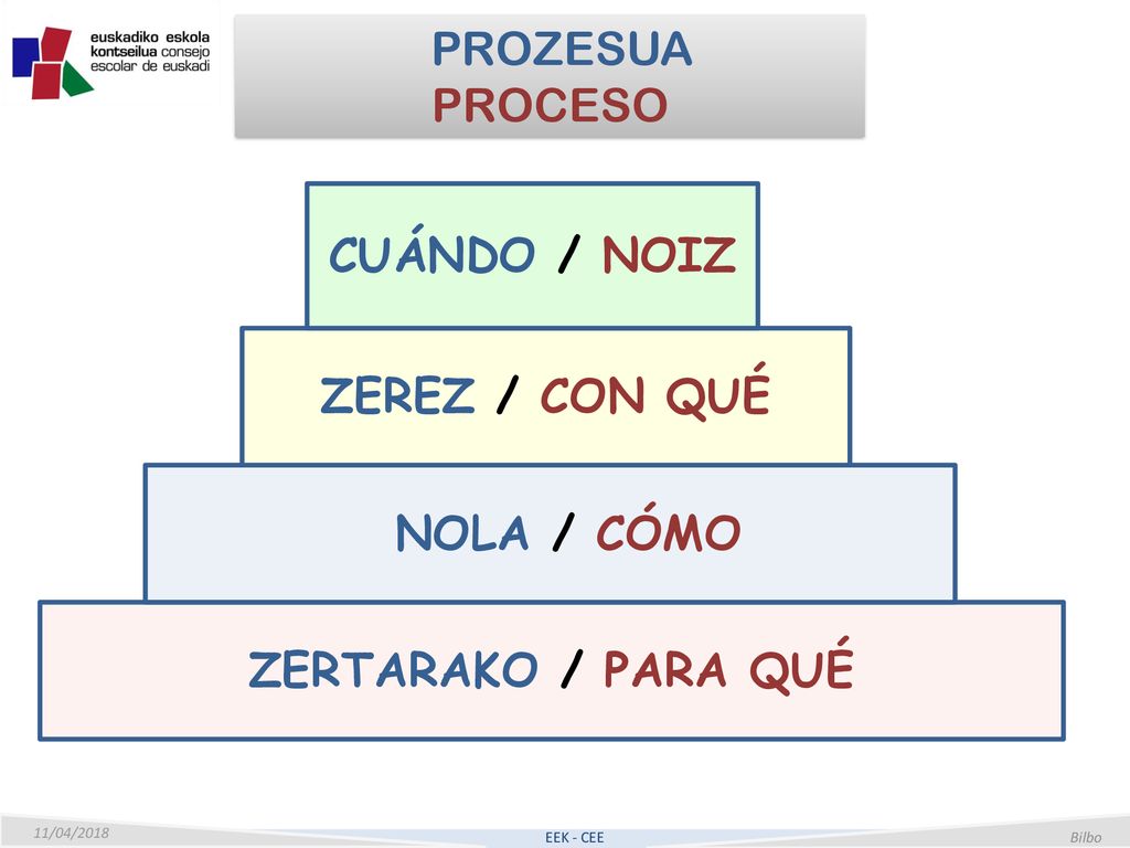 CUÁNDO / NOIZ ZEREZ / CON QUÉ ZERTARAKO / PARA QUÉ
