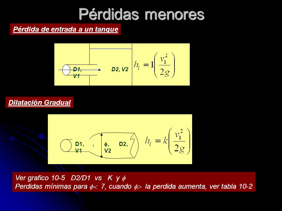 Pérdidas menores Pérdida de entrada a un tanque Dilatación Gradual