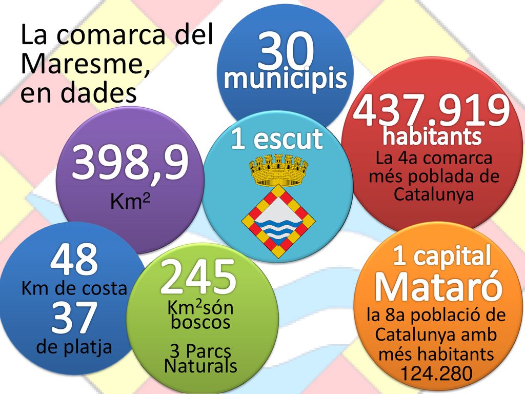 30 municipis 398, Mataró La comarca del Maresme,