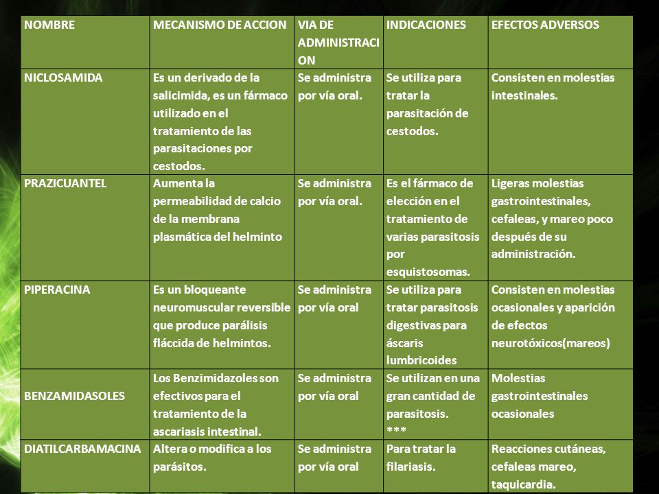NOMBRE MECANISMO DE ACCION. VIA DE ADMINISTRACION. INDICACIONES. EFECTOS ADVERSOS. NICLOSAMIDA.